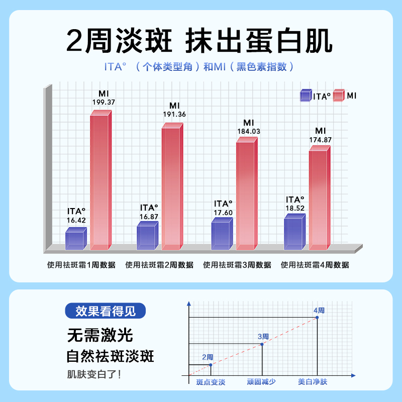 爱心净润美白祛斑霜主图6-1.jpg